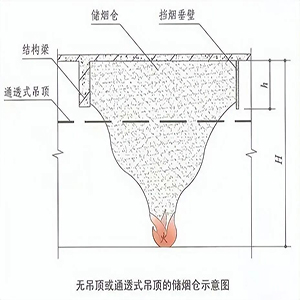 無吊頂或通透式吊頂儲(chǔ)煙倉(cāng).jpg